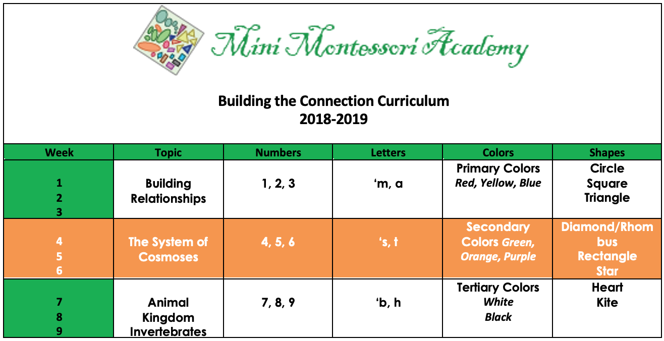 sample-curriculum-mini-montessori-academy